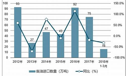 浙江台州国三柴油车报废补贴政策_台州国四