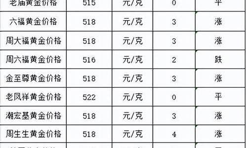 石家庄各大品牌金价_石家庄黄金品牌大全