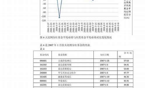 12月3日油价调整时间_2023年12月