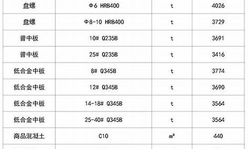 黑龙江五金店_黑龙江品质五金价格便宜