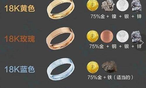 郑州金价今天什么价格_郑州金价格区别对比