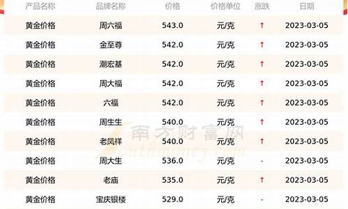 义乌金价实时查询今日价格_义乌金价实时查询