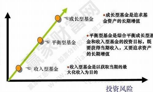 长信基金价值成长基金_长信基金收益怎么样