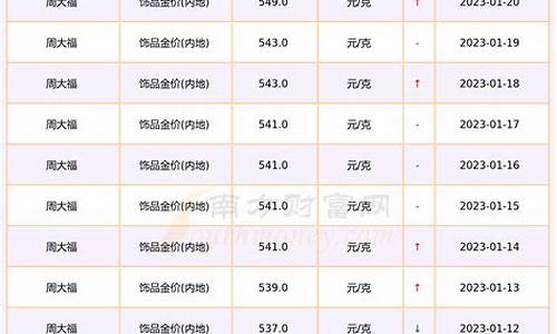 11月份金价_202211月的金价