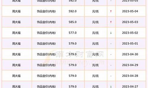 南宁蓝金价格查询表_南宁蓝金价格查询