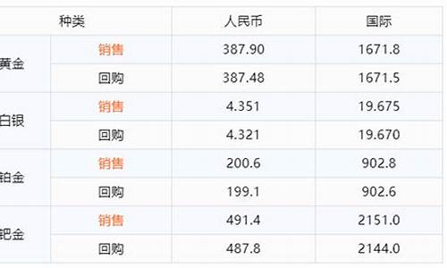 融通金国际金价期货行情查询_融通金是国际