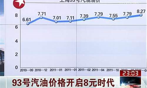 汉中93号汽油价格多少_汉中92号汽油最新价格