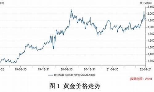 美元跌价,黄金涨价的原因_美金价格猛涨原因