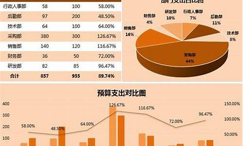 资金价格用什么表示_资金价格用什么表示出来