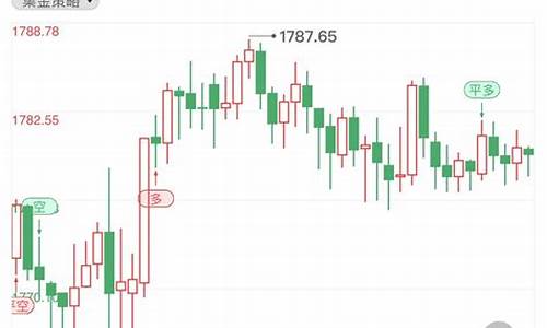 黄金交易多头和空头是什么意思_利空打击多头金价