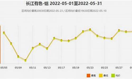 废铝合金价格走势_今日废铝合金价格回收最新价格