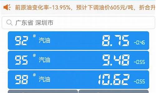 今天利川95油价_平利今日油价