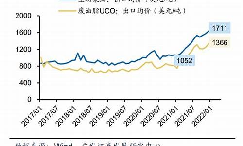 生物柴油价格与柴油价格的关系_生物柴油价格与柴油价格