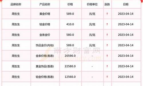 宁德黄金回收价格查询今日_福建宁德金价查询