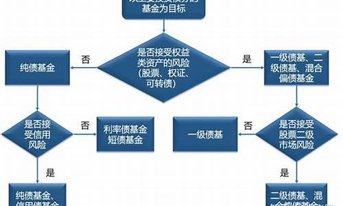 基金价值投资例子_基金价值投资例子大全