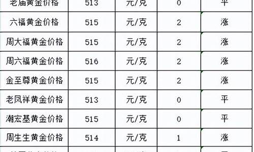 最近金店金价排行_2021金店价格