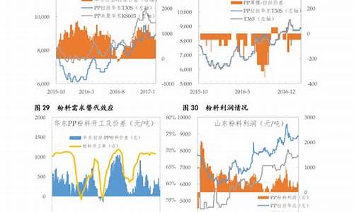 金价每天都变动去哪儿查_门店金价历史浮动记录查询