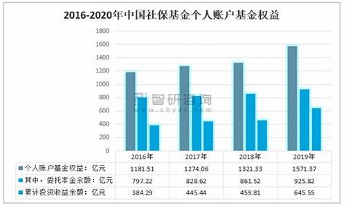 社保基金日趋雄厚将惠及金融市场_社保基金价值分析