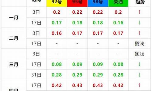 玉溪油价2019_玉溪油价调整最新消息