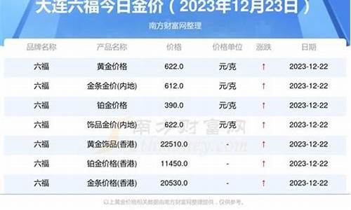 大连金价以旧换新价格_大连黄金多少钱一克回收2020今天