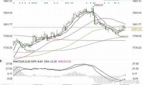 专家预测金价未来走势_专家预测金价未来走势分析