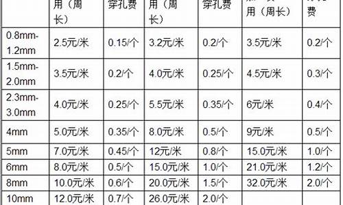 扬州标准钣金价格_【扬州钣金工招聘网|扬州钣金工招聘信息】