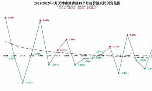 天津金店今日金价_天津元旦金价走势分析表