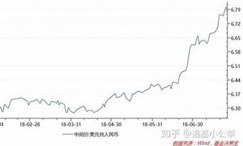 开放基金价格会变动_开放基金价格会变动吗