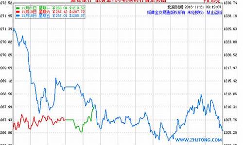 中国工商银行的金价_工行品牌金价格2013