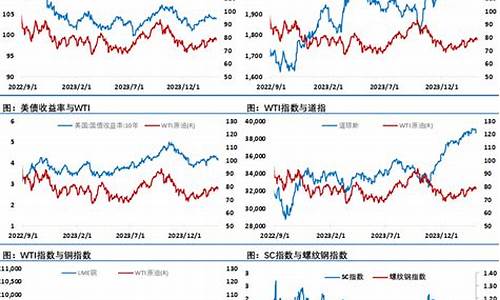 油价延续高位波动_油价疯长