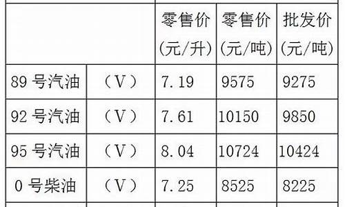 重庆汽油价格92号_重庆油价92汽油价格