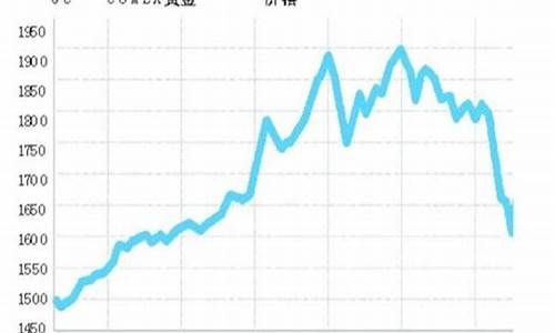 双十一金价会便宜多少_郑州双十一金价走势