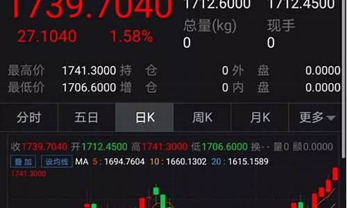 金价或涨至3000美元1_金价或涨至3000