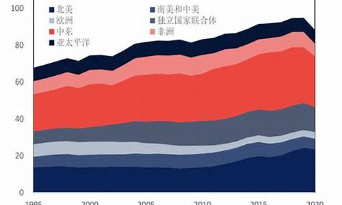 俄罗斯石油与中国_俄罗斯与中东石油价格战