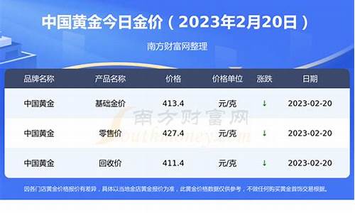 广州金价格今天多少一克_广州金价查询2022