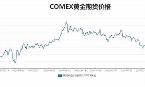 美联储加息金价变化_美联储加息当天金价