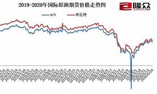 油价浮动表2019_2019中国油价浮动表