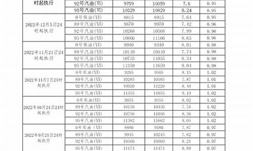 惠州历史柴油价格查询_惠州柴油价格是多少