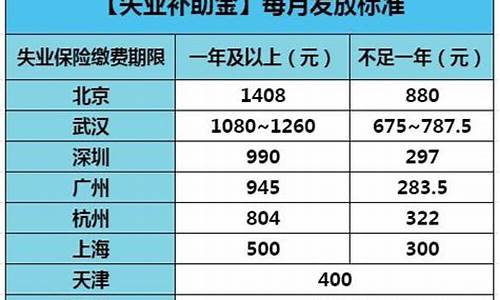 肥东失业补助金价格_肥东失业补助金价格表