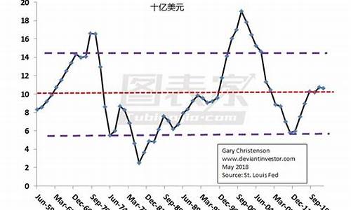 国际金价节节攀升_国际金价重返升势