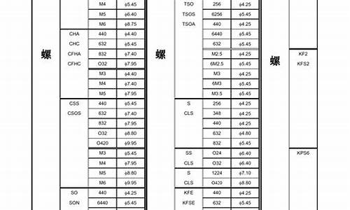 铜川车辆钣金价钱表最新_铜川车辆钣金价钱表