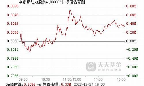 000993基金今天净值查询007685_000996基金价格今天