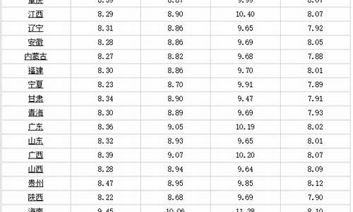 麦收期间柴油价升还是降_今年麦收