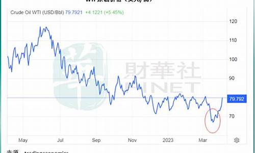 美国天气博弈油价走势_美国天气博弈油价