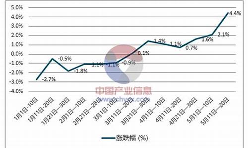 2013至2019年柴油价格走势_17年柴油价格走势