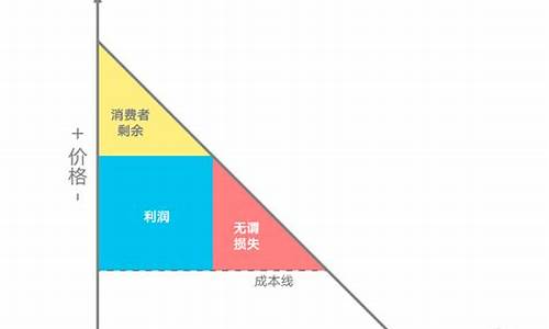 奖学金价格歧视原则_奖学金是价格歧视吗