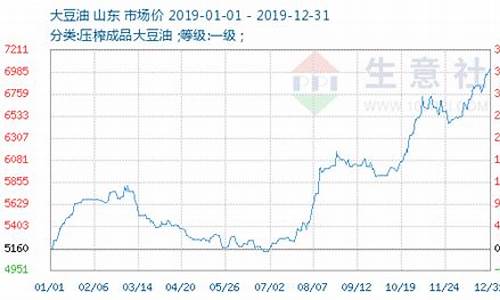 国内大豆油价格_全国大豆油价格行情