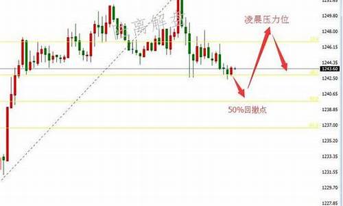 金价这周走势_金价周尾最新分析