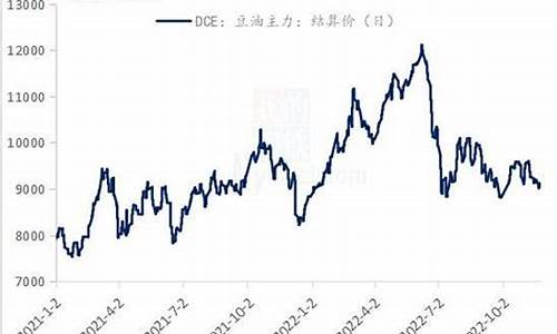 国际大豆油期货今日价格_国际大豆油价格行情走势