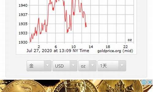 国际大盘金价查询_国际大盘金价多少钱一克拉